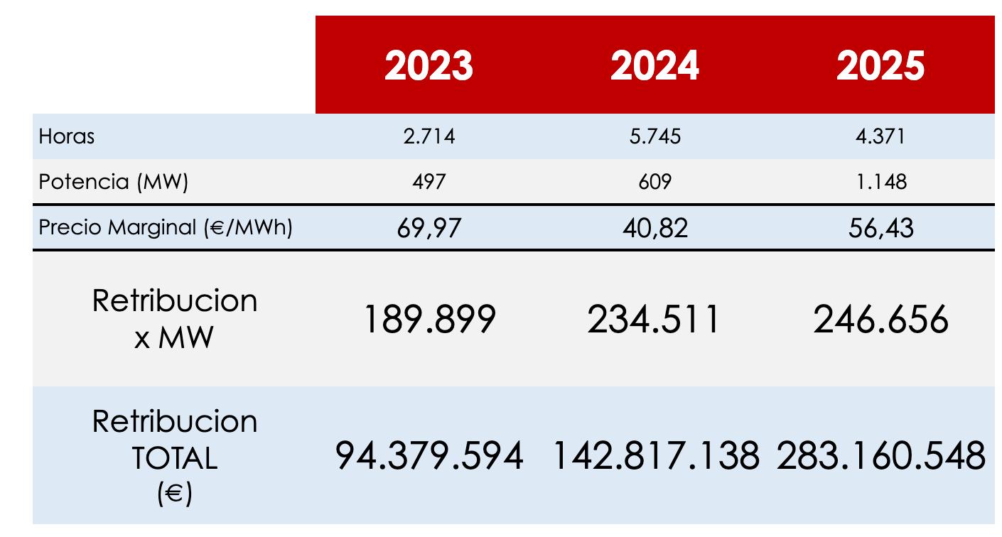 SRAD Remuneration 2023-2025