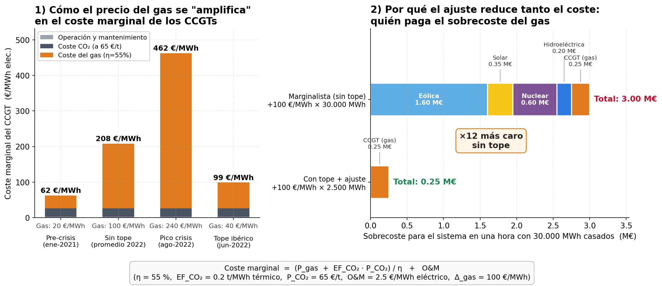 Efecto Multiplicador