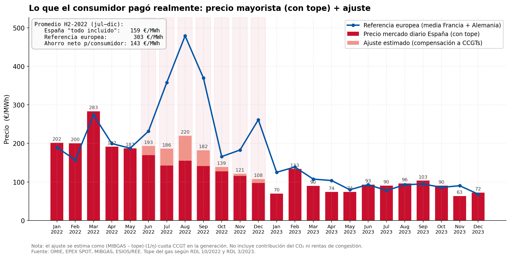 Descomposicion Coste